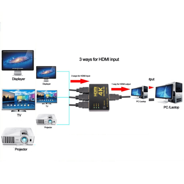 Exeller HDMI Splitter - 3 Input, 4K Switch with Remote for Home - Image 4