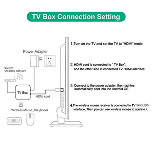 Exeller MXQ Pro 5G 4K Android Box - Android 10, 2GB RAM, 16GB ROM - Image 3