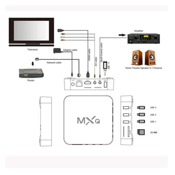 Exeller MXQ Pro 5G 4K Android Box - Android 10, 2GB RAM, 16GB ROM - Image 2